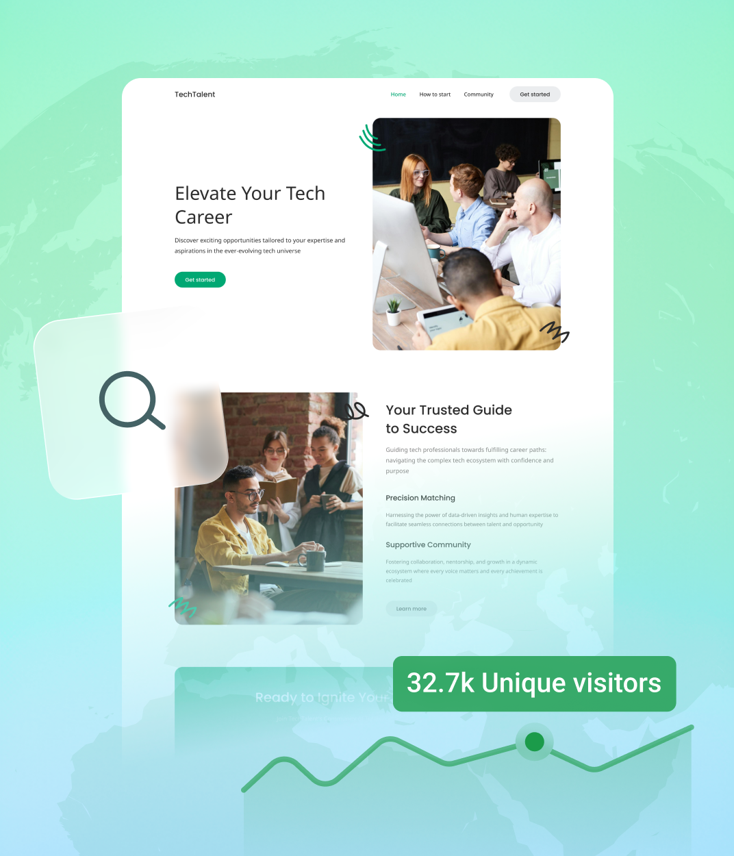 Créateur de site IA Yola