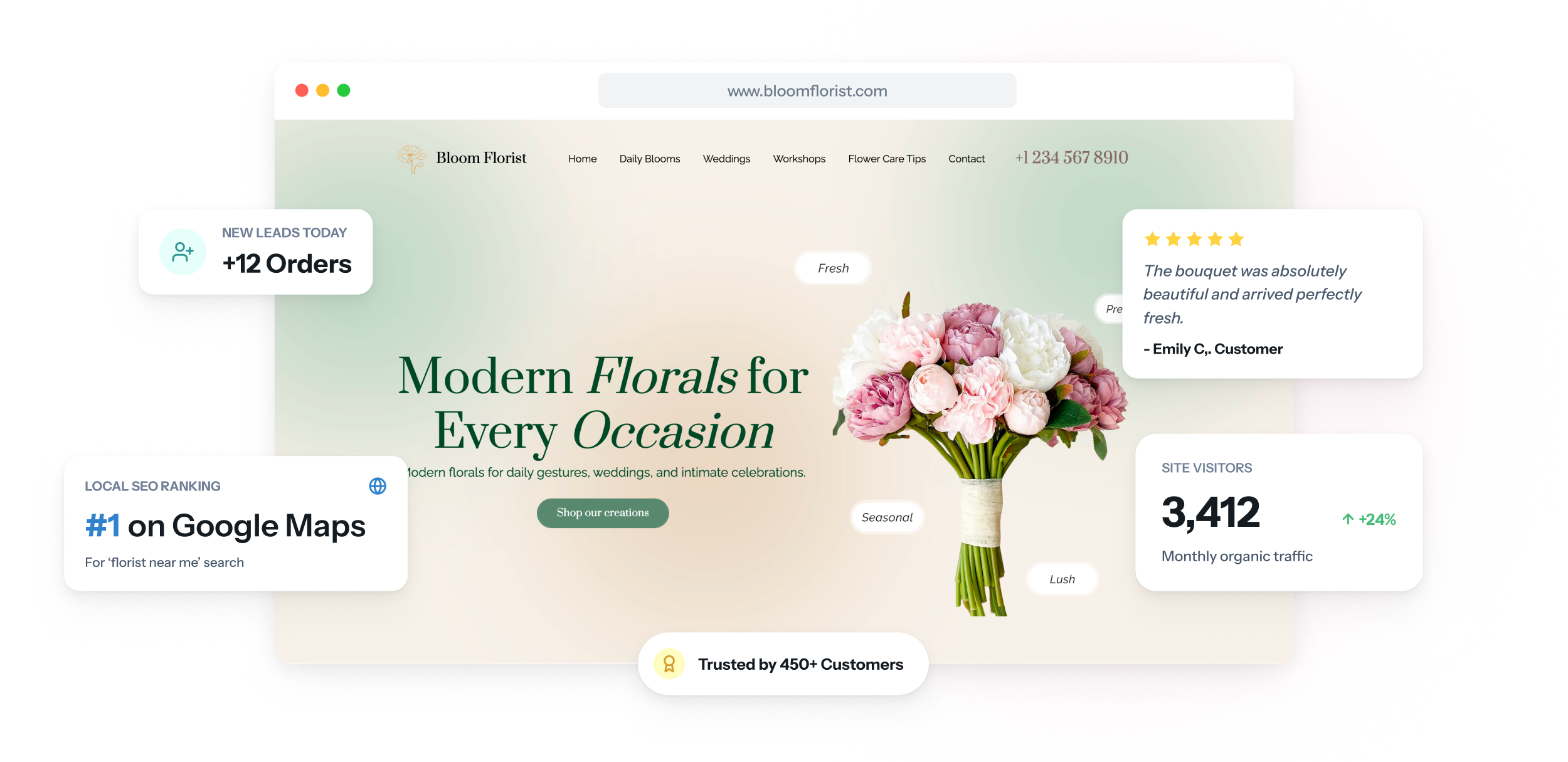 Página web de una floristería en un portátil y un teléfono, con ramos atados a mano organizados por rango de precio sobre una lista de zonas de reparto y una hora límite para entregas el mismo día.