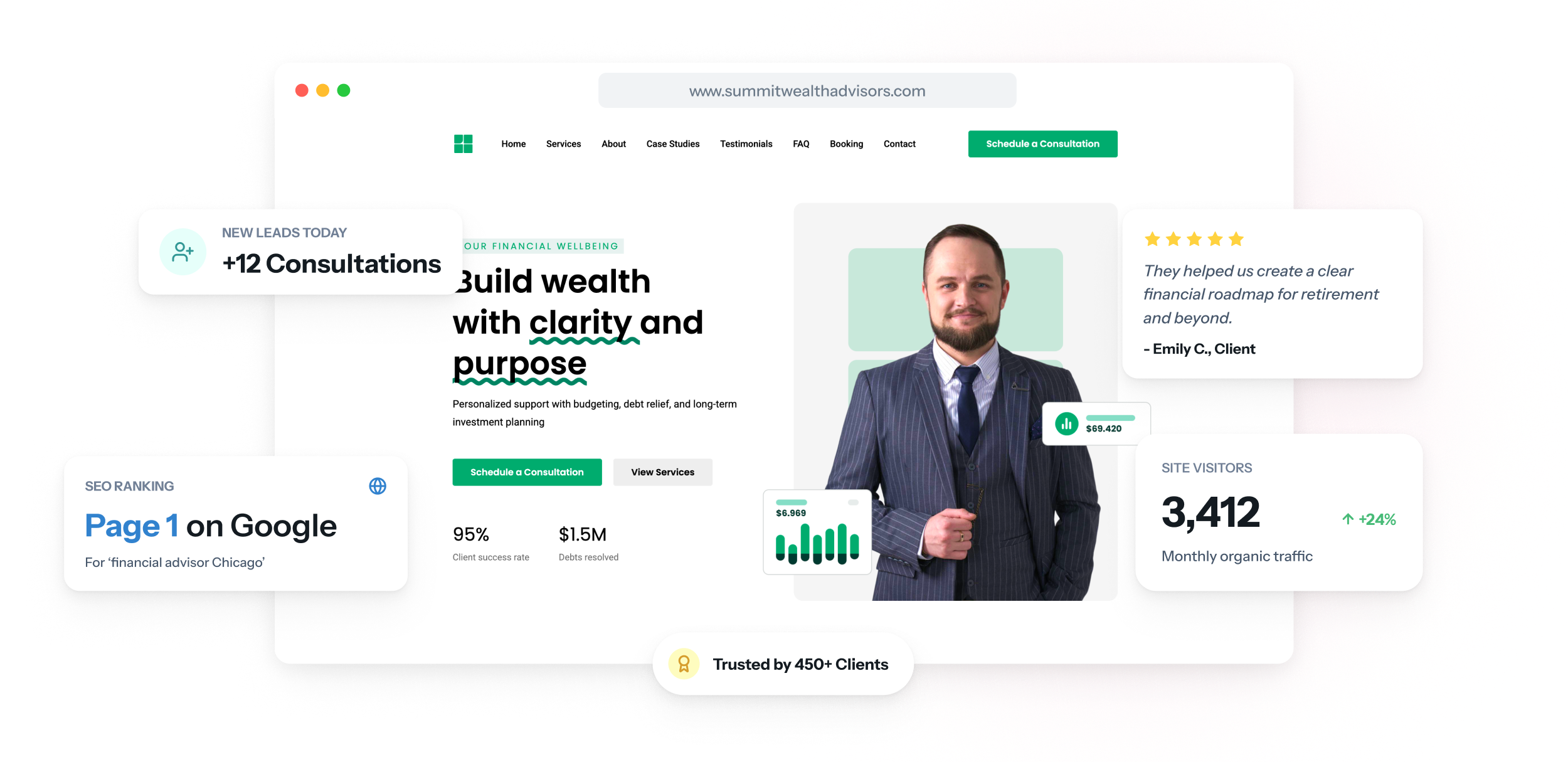 Website einer Finanzberatung auf Laptop und Smartphone, mit Honorarübersicht über einem kurzen Formular für die Anfrage eines Erstgesprächs.